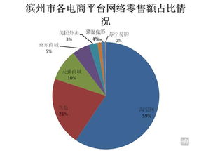 一季度滨州实现网络零售额18.4亿元 增速全省第三